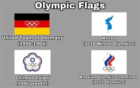 Some Flags Used During The Olympics Rvexillology