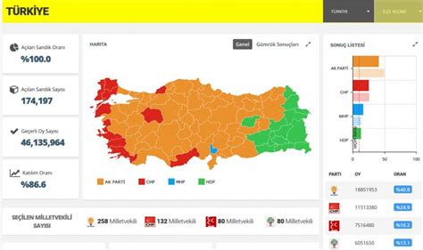 Türkei: AKP verliert Parlaments-Wahl