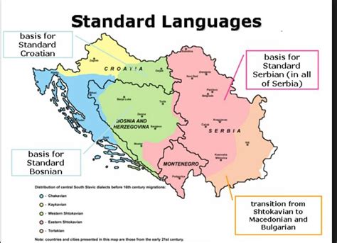 Dialects | Infographic map, Map, Serbo croatian