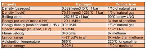 Ready For The Energy Transition Hydrogen Considerations For Combined