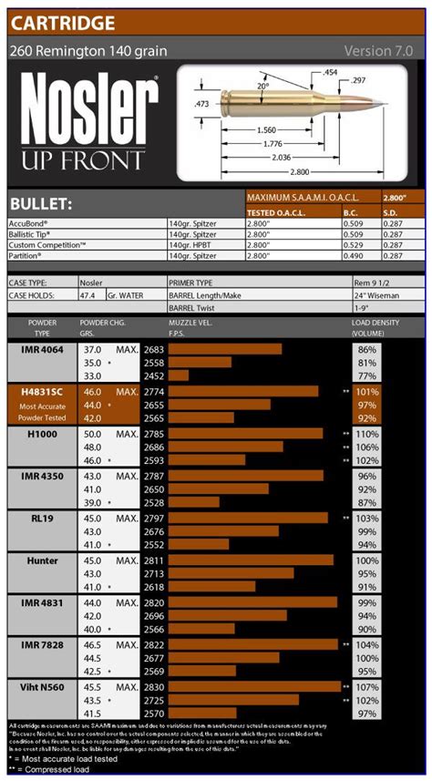 260 Remington Bullet Drop Chart