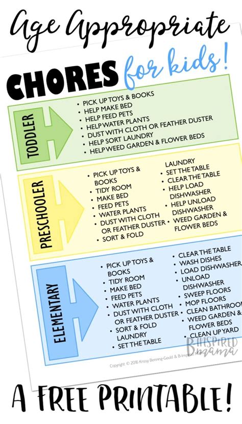 Age Appropriate Chores Printable Fun And Free Rewards B Inspired