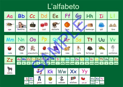 See the letters used in example italian words, learn exactly how to pronounce each letter in. Italian Alphabet Poster . A3 size. - Payhip