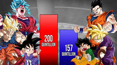 Goku Vs Gohan Power Levels Dbdbzdbs Dragon Ball Power Levels