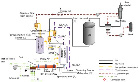 Schematic Diagram Of The Full Integration Of Ih Ccl By Modifying The