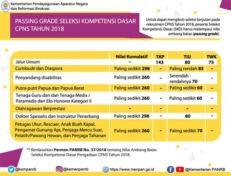 Passing Grade Sma Jakarta 2021 Newstempo