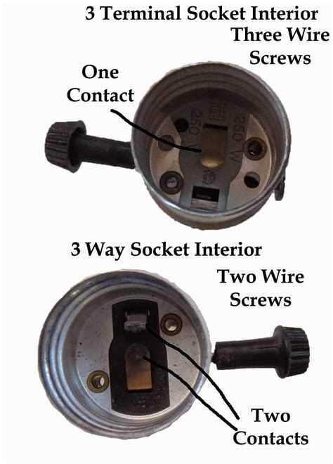 Three wires between the two end switches, probably using 3 core and earth cable. Lamp Parts and Repair | Lamp Doctor: 3 Way Sockets Vs. 3 Terminal Sockets