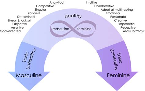 Masculine Feminine Energy And Duality Citizen Of Earth