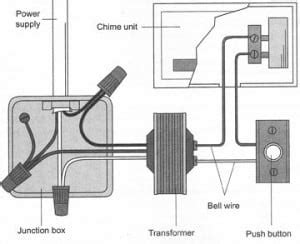 Typical doorbell wiring diagram how to wire a doorbell transformer inside nutone. How to Check a Doorbell Transformer