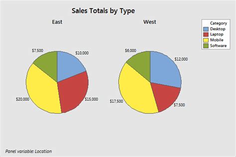 Pie Charts Using Examples And Interpreting Statistics By Jim