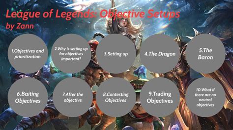 League Of Legends Objective Setups By Miltiadis Zannaras