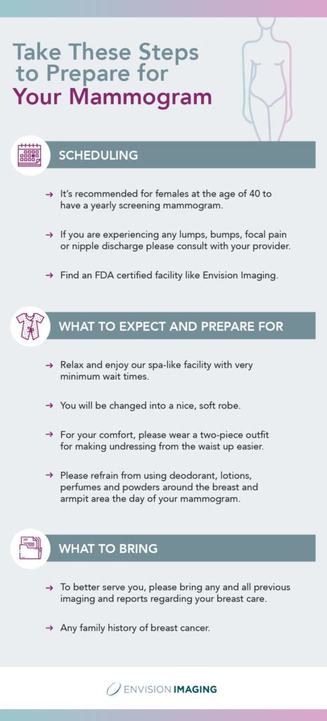 Mammogram Procedure Services Envision Radiology
