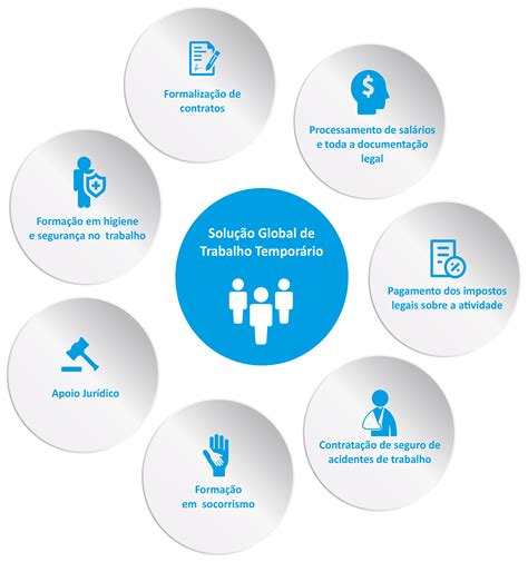 O Planejamento Da Gestão De Recursos Humanos Estabelece A Identificação