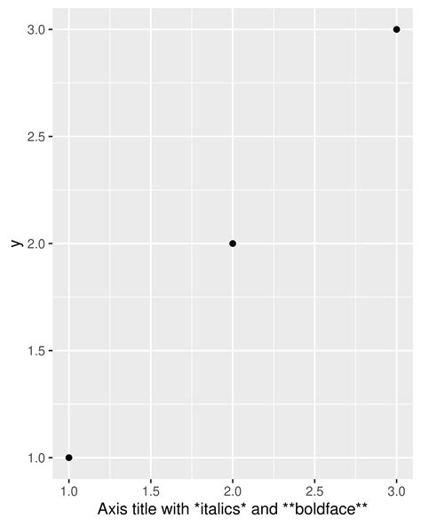 Removing Space Between Axis And Plot In R Ggplot Scal Vrogue Co