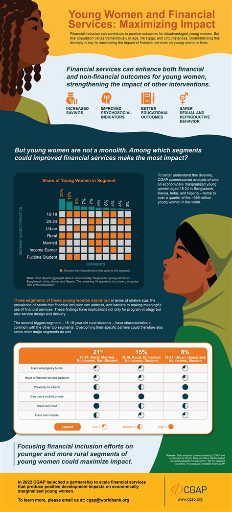 Young Women and Financial Services: Maximizing Impact | CGAP Research