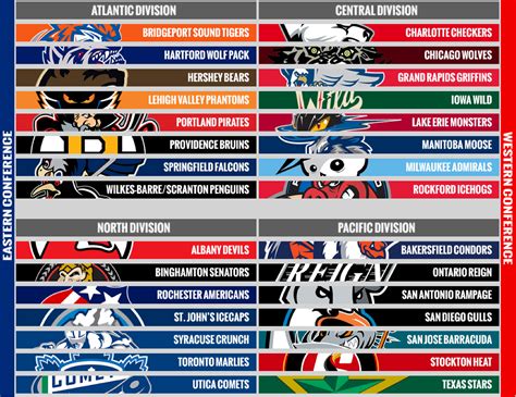 Ahl Announces New Divisions For 2015 16