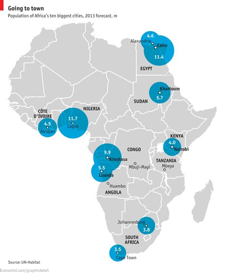 Major Cities In Africa