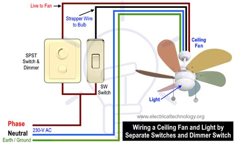 Ceiling Fan Dimmer Switch Wiring