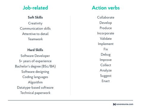 This cyber security resume guide will show you: Cyber Security Resume Keywords : How To Create An Awesome ...