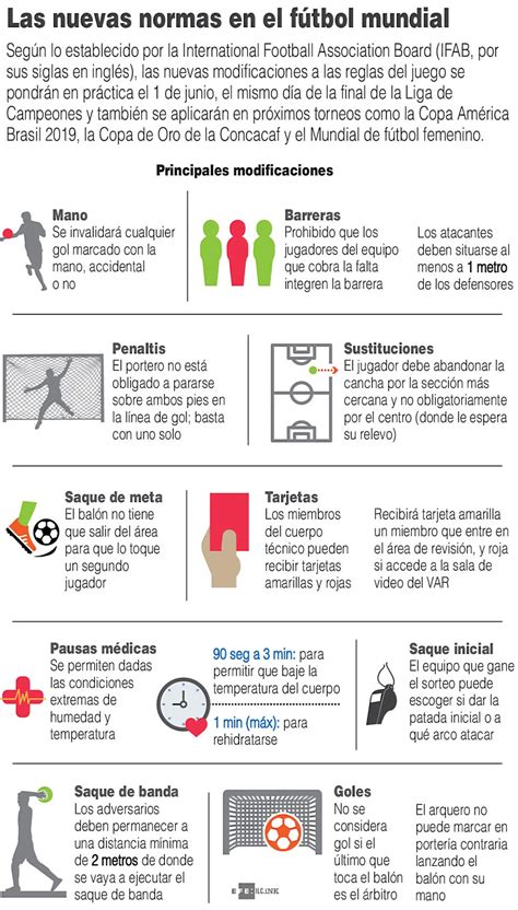 InfografÍa Estas Son Las Nuevas Reglas En El Fútbol Elreportero En Vivo José Antonio