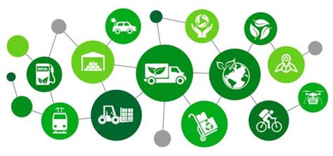 Sustainable Supply Chain Management Moduslink