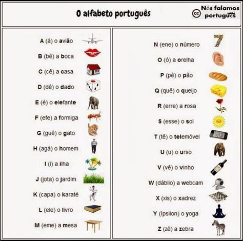 Aprende O Alfabeto Com Imagens Apprendre Le Portugais Cours