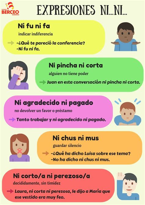 Spanish Idioms Spanish Help Spanish Practice Learn Spanish Online