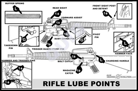 How To Clean And Lubricate An Ar 15 80 Percent Arms