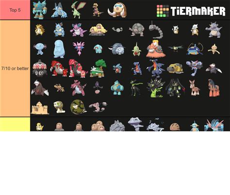 Ground Type Pokemon Gen 8 Tier List Community Rankings Tiermaker