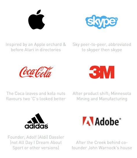 The Meaning And Origin Of Famous Brand Names Truly Deeply Brand