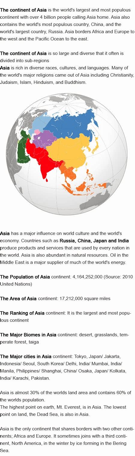Asia Facts For Kids 201310