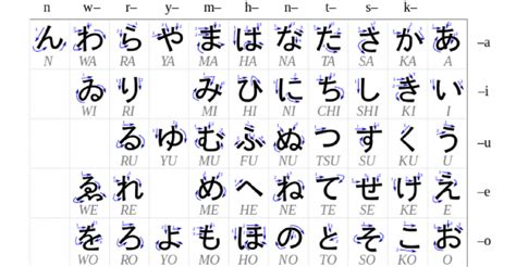 How To Learn Japanese Fast Jpf