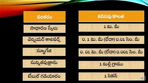It consists of world there will be 10 multiple choice questions in each test. Quiz General Knowledge Questions In Telugu - Valmiki ...