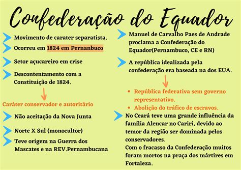 Confederação Do Equador Mapa Mental