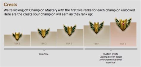 Mastery 5 Challenge League Of Legends Official Amino