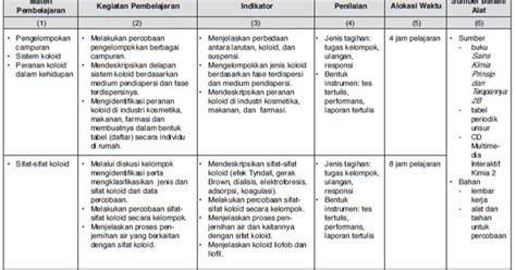 Setelah kita membahas berbagai contoh soal tes kompetensi dasar (tkd) di 110 contoh soal dan berikut, 50 contoh soal cpns seleksi kompetensi bidang (skb) pendidikan beserta kunci hal ini dilakukan oleh guru sesuai dengan pola dasar pembelajaran yang dikemukakan oleh jean. Silabus Sifat-Sifat Koloid ~ Generasi Kimia Indonesia