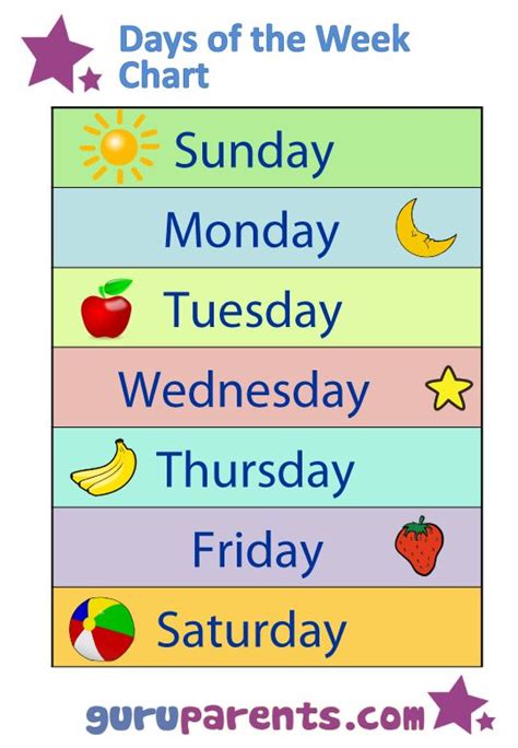 Maybe you would like to learn more about one of these? Days of the Week Chart | Preschool charts, Teaching ...