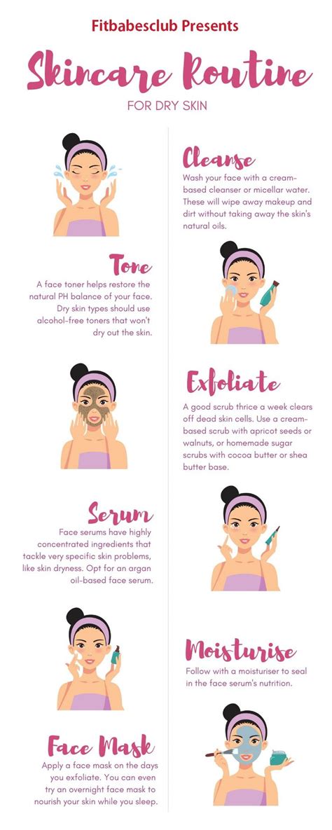 Step By Step Skincare Routine For Dry Skin In 2020 Proper Skin Care