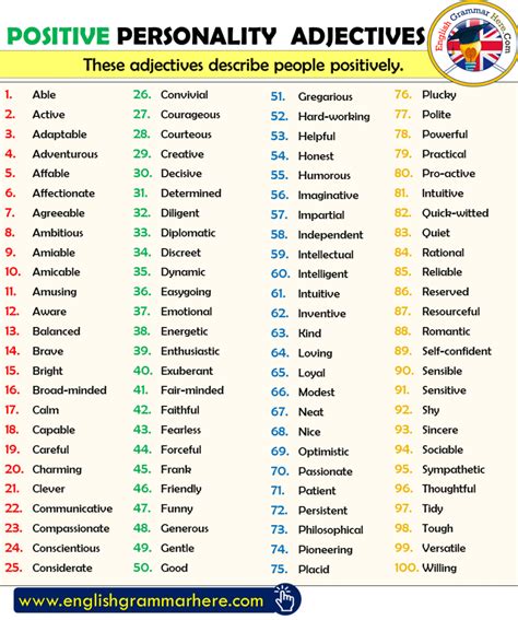 Positive Adjectives List Archives English Grammar Here