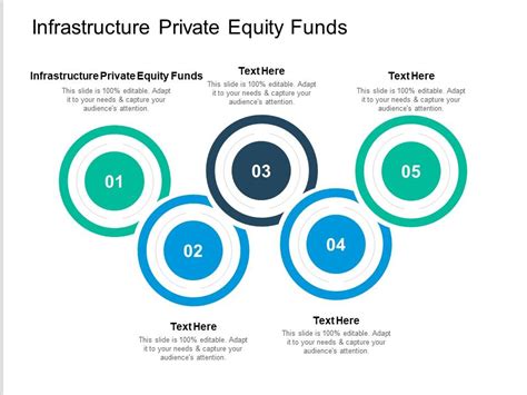 Infrastructure Private Equity Funds Ppt Powerpoint Presentation Layout