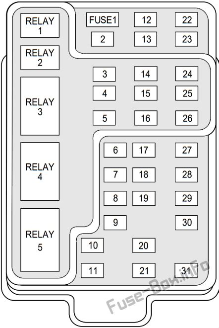 Fuse panel layout diagram parts. .Lincoln Navigator Wiring-Diagram From Fuse To Switch ...