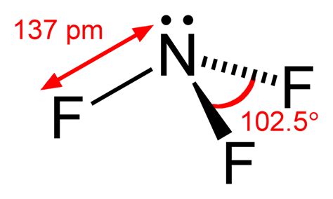 Difference Between Nf3 And Nh3 Compare The Difference Between Similar