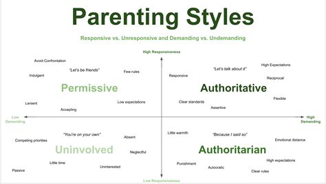 Today Parenting What Is Autocratic Parenting