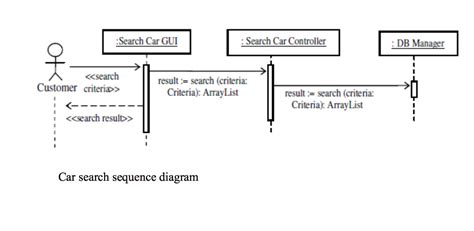 Class Diagram For Car Rental System Wiring Diagram