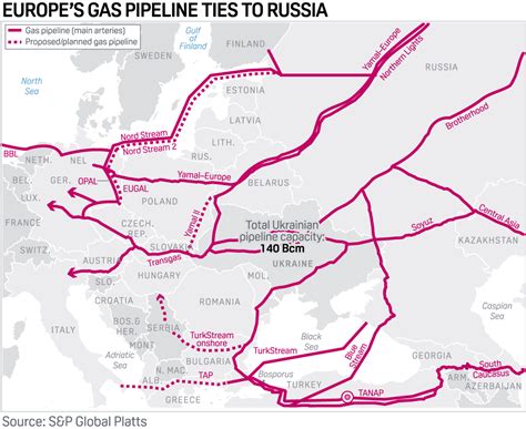 Nord Stream 2 Gas Pipeline Could Be Delayed To Q1 2021 Putin Sandp
