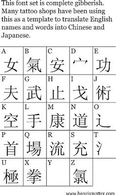 In china, letters of the english alphabet are pronounced somewhat differently because they have been adapted to the phonetics (i.e. Lost in Translation: Tattoos and Cultural Appropriation ...