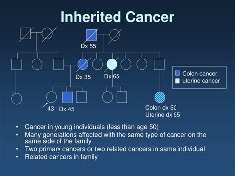 PPT Genetics Colorectal Cancer PowerPoint Presentation Free Download ID
