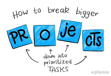 What Is Task Management How To Break A Project Down Into Actionable