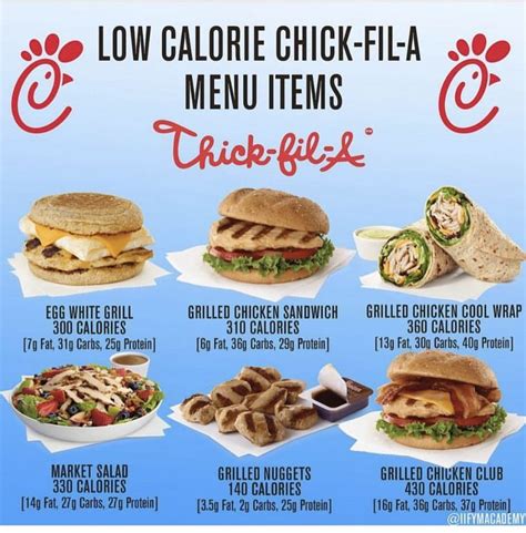 Distribution of number of servings according to food groups based on calorie value. Pin by College Gal 👑 on Motivation | Healthy fast food ...