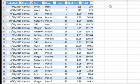 17 Amazing Features Of Excel Tables